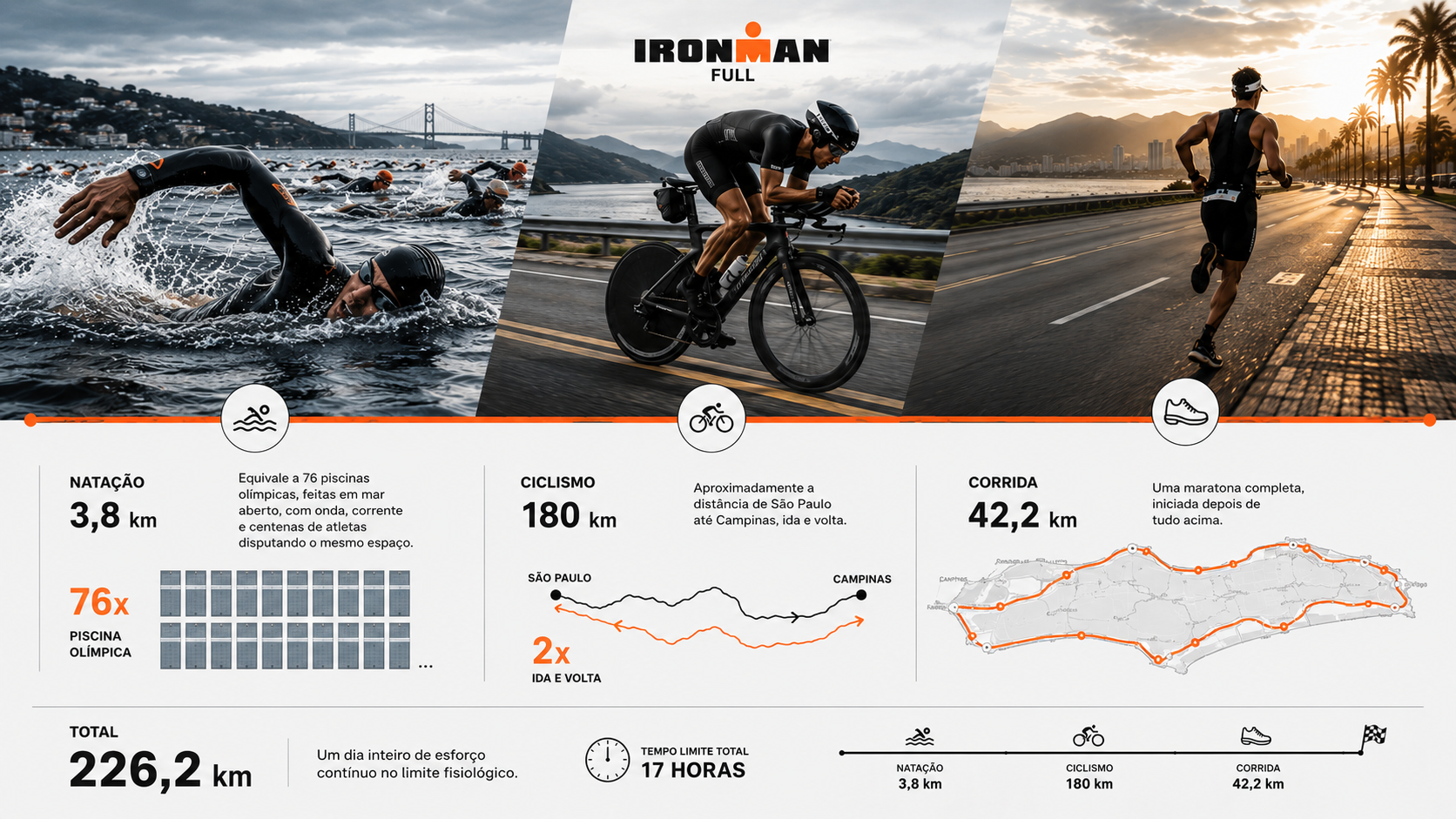 Caio Passos, imagem representativa da preparação para o Ironman Brasil